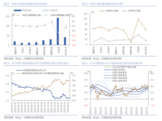 中国银河策略：外生扰动加剧，聚焦结构破局