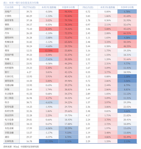 中国银河策略：外生扰动加剧，聚焦结构破局