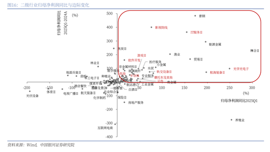 中国银河策略：外生扰动加剧，聚焦结构破局
