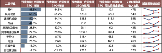 广发策略：抛开模糊的外部环境和利润的大起大落，哪些板块订单在改善？