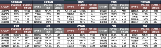广发策略：抛开模糊的外部环境和利润的大起大落，哪些板块订单在改善？
