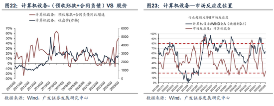 广发策略：抛开模糊的外部环境和利润的大起大落，哪些板块订单在改善？