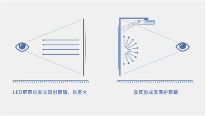 光峰科技投影助力浙江工业大学教学升级，加速教育数字化进程