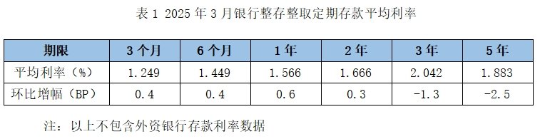 “降息潮”延续 多家民营银行下调存款利率