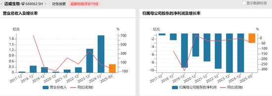 迈威生物冲港IPO，董事长涉嫌短线交易被立案