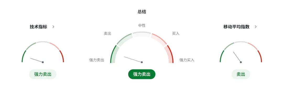 纽币NZDUSD撑得住吗？当美联储“左右为难”碰上新西兰“高利率焦虑”