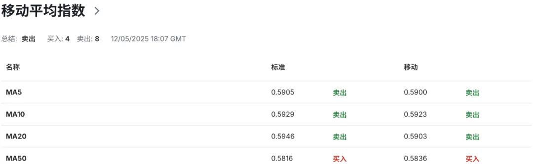 纽币NZDUSD撑得住吗？当美联储“左右为难”碰上新西兰“高利率焦虑”