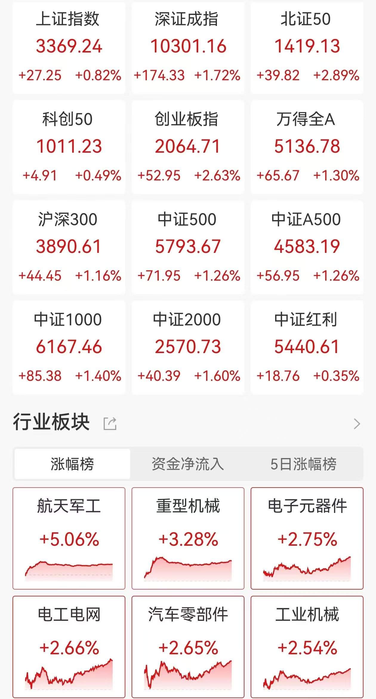 德邦证券程强：中美经贸高层会谈取得实质性进展！继续看多A股，看好内需、贸易恢复、科技三大主线