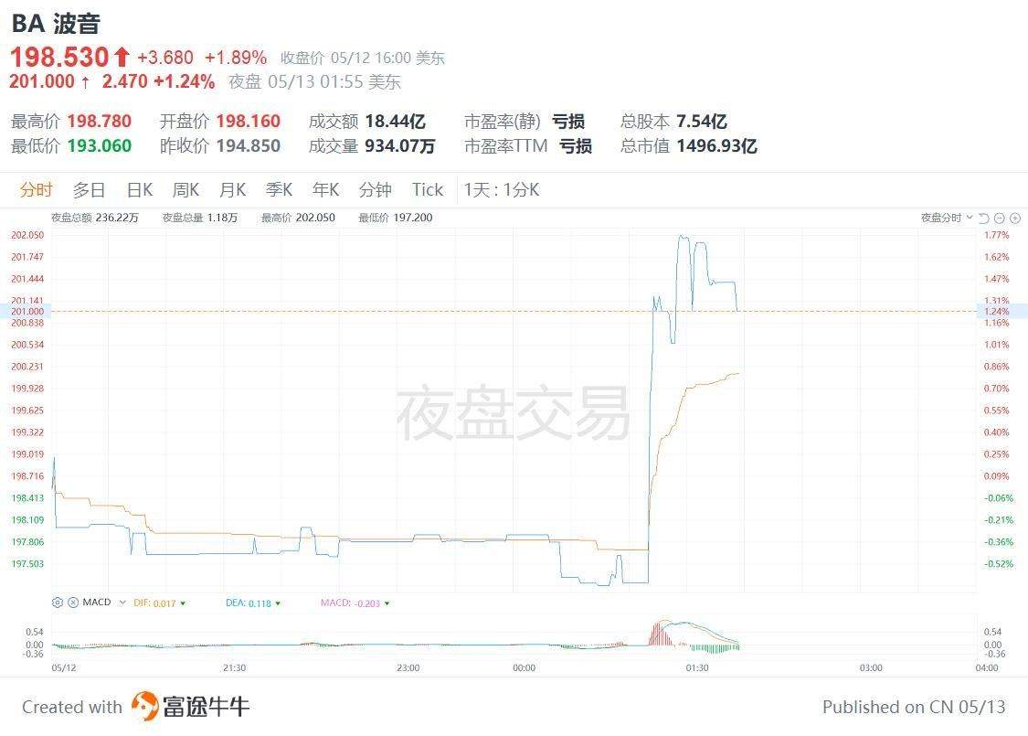 消息称中国允许境内航空公司恢复接收波音飞机