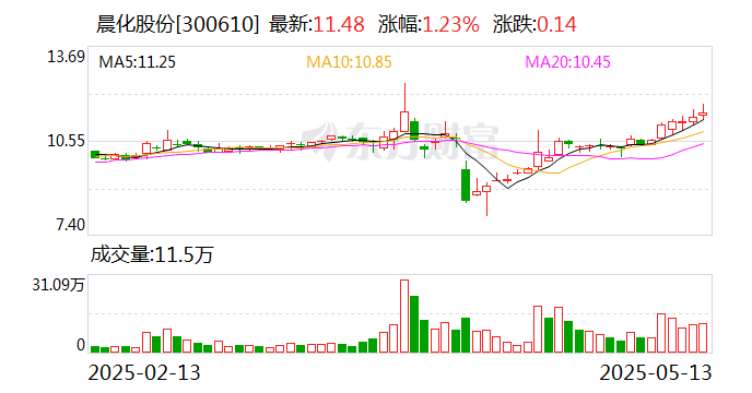 晨化股份：公司产品的定价通常依据生产成本及市场供求等综合多因素适时变动