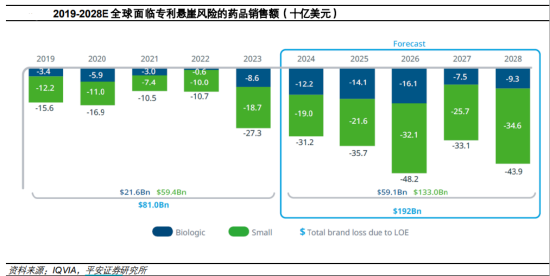 ETF日报：随着产业政策和集采政策的不断优化，板块盈利和估值有望迎来双升，可关注创新药沪深港ETF