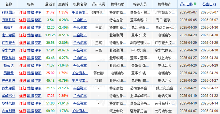 前“基金一哥”王亚伟“家底”曝光，20多亿资产“不离不弃”？