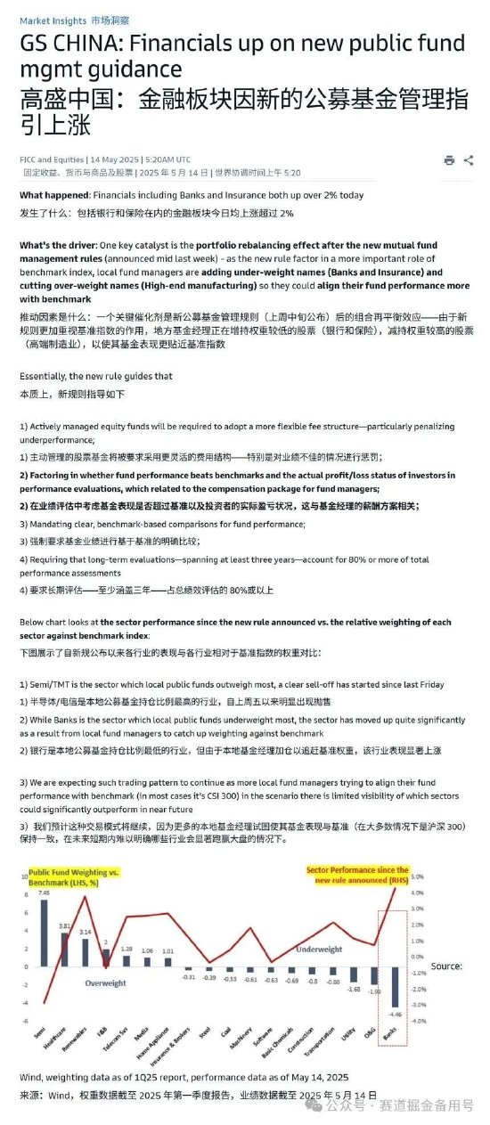 高盛分析：公募基金新规引发金融股行情！