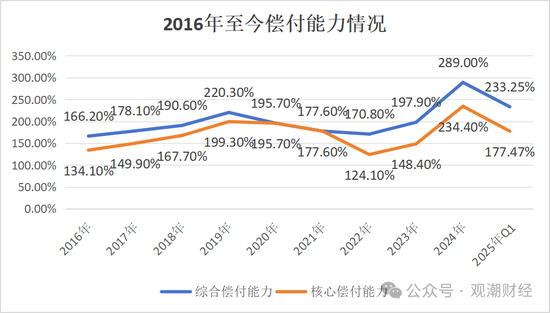 银行系老将接棒掌舵！Q1迎近年最大亏损，高增长与高波动并存，中荷人寿新“帅”面对哪三座大山？
