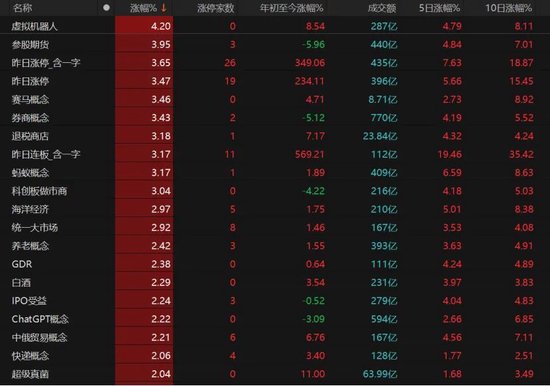 大金融发力，沪指收复3400点！