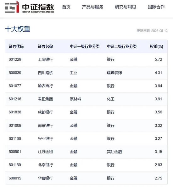 银行股涨太多，竟然被某个红利指数踢出了