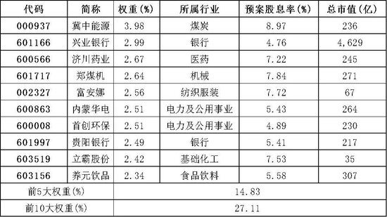 银行股涨太多，竟然被某个红利指数踢出了