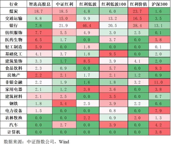 银行股涨太多，竟然被某个红利指数踢出了