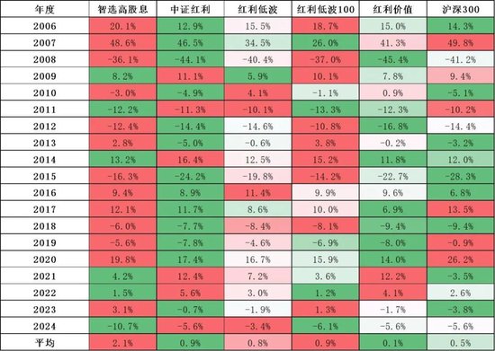 银行股涨太多，竟然被某个红利指数踢出了