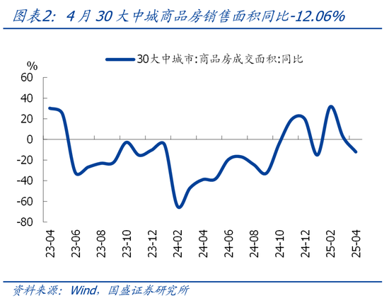 国盛宏观熊园：4月信贷冲高回落，怎么看、怎么办？