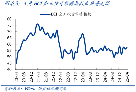 国盛宏观熊园：4月信贷冲高回落，怎么看、怎么办？