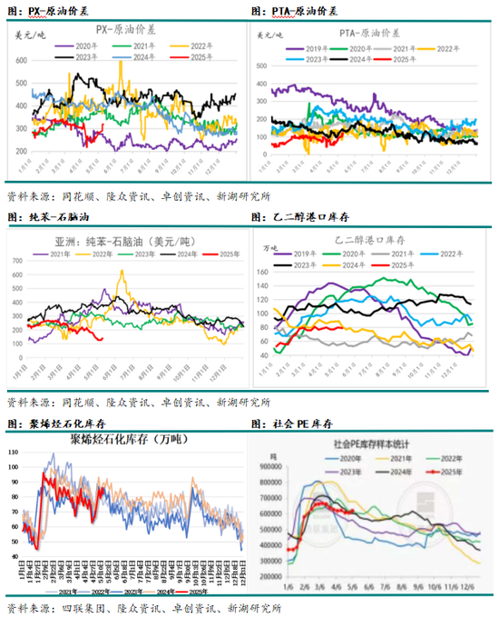 新湖化工专题：化工板块大涨的原因探究