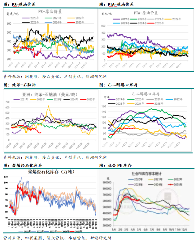 新湖化工专题：化工板块大涨的原因探究