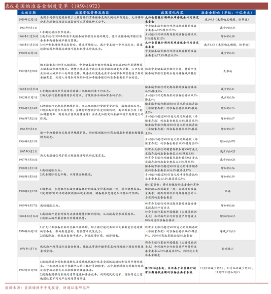 财通证券：准备金率改革已经开始了