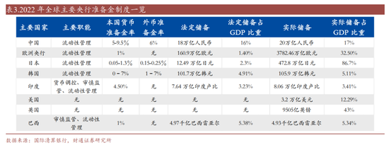 财通证券：准备金率改革已经开始了