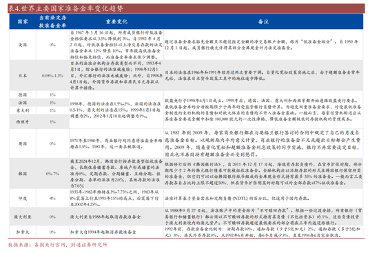 财通证券：准备金率改革已经开始了