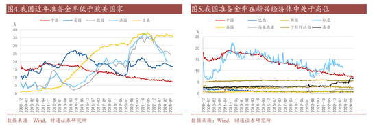 财通证券：准备金率改革已经开始了