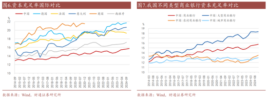财通证券：准备金率改革已经开始了