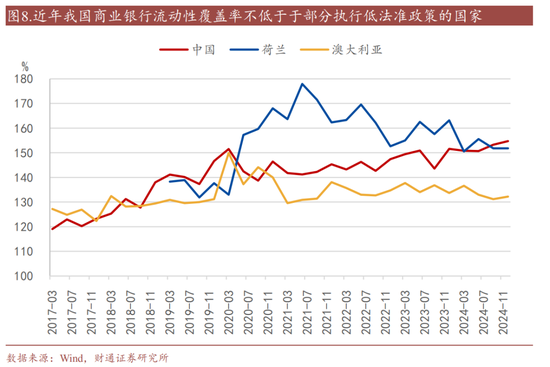 财通证券：准备金率改革已经开始了
