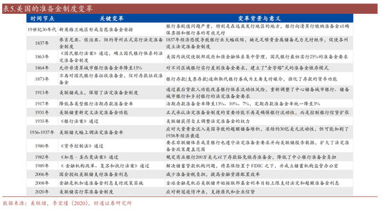 财通证券：准备金率改革已经开始了