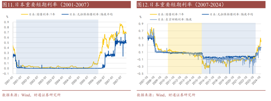 财通证券：准备金率改革已经开始了