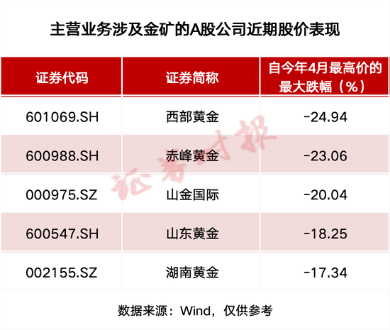 金价巨震！黄金ETF投资热降温