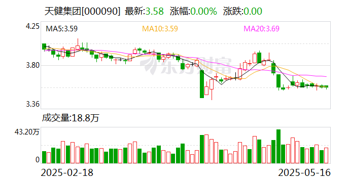 天健集团：所得税费用占比受企业经营情况以及税法与会计差异而发生变化