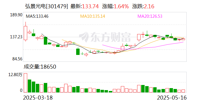 弘景光电：公司没有与清华大学合作开发相关项目