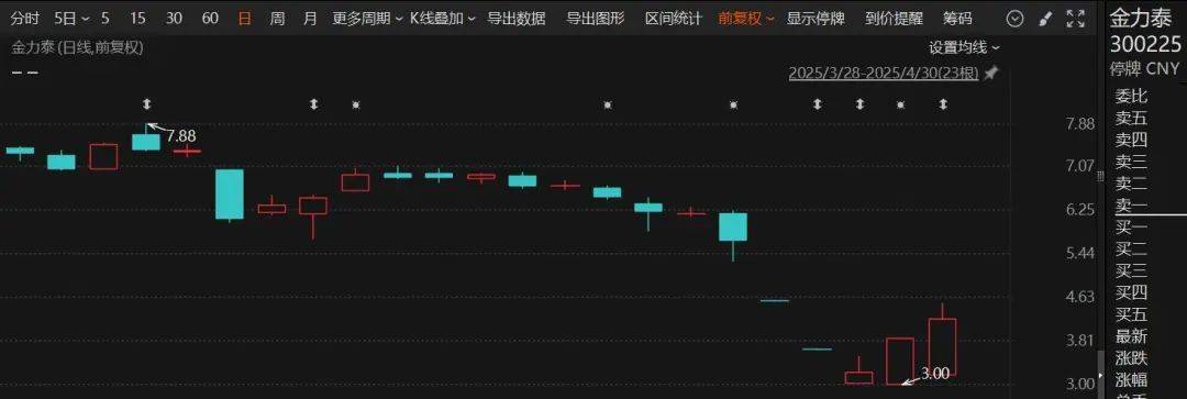 大股东提议“开会”，董事会集体反对！