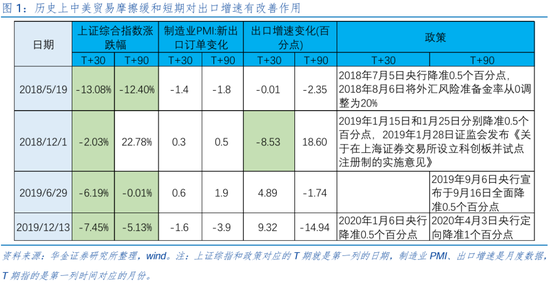 华金策略邓利军：短期继续震荡偏强，科技仍是主线