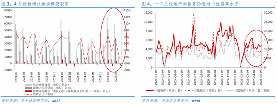 华金策略邓利军：短期继续震荡偏强，科技仍是主线