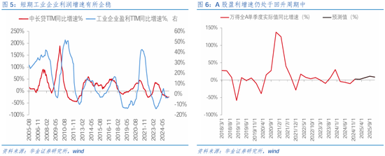 华金策略邓利军：短期继续震荡偏强，科技仍是主线