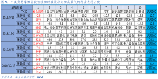 华金策略邓利军：短期继续震荡偏强，科技仍是主线