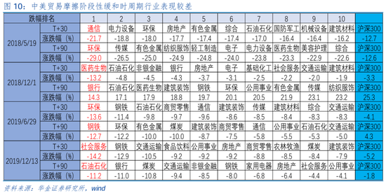 华金策略邓利军：短期继续震荡偏强，科技仍是主线