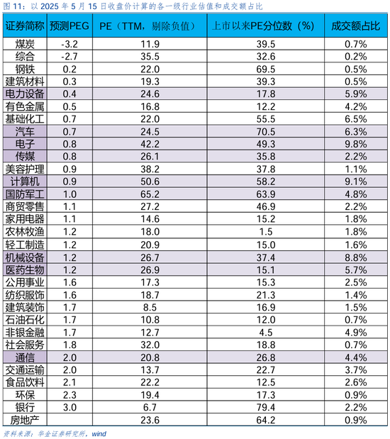 华金策略邓利军：短期继续震荡偏强，科技仍是主线