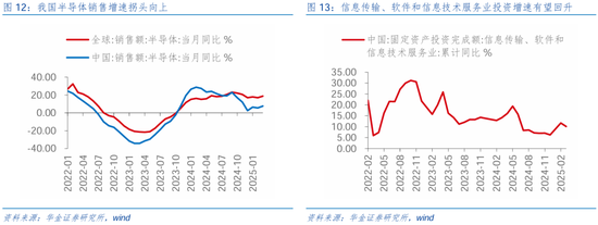 华金策略邓利军：短期继续震荡偏强，科技仍是主线