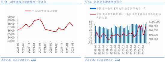 华金策略邓利军：短期继续震荡偏强，科技仍是主线