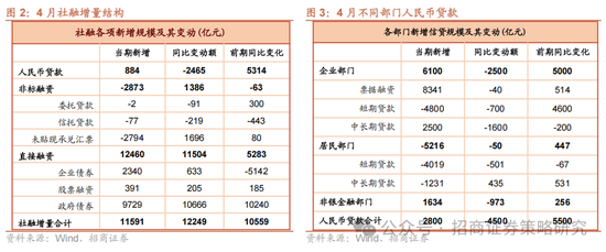 招商策略：市场下行风险可控，A股有望重回震荡上行