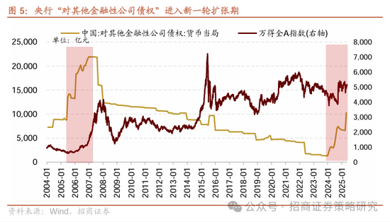 招商策略：市场下行风险可控，A股有望重回震荡上行