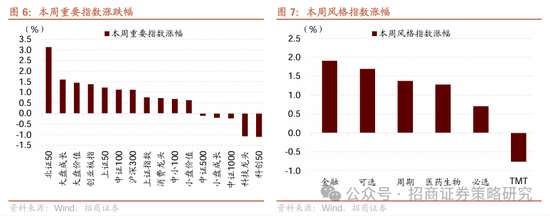 招商策略：市场下行风险可控，A股有望重回震荡上行